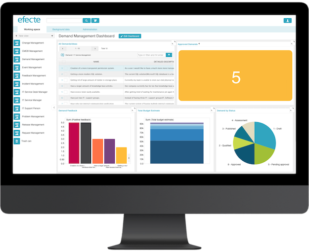 ITSM_ServiceManagment_Demand_iMac_Center_625px