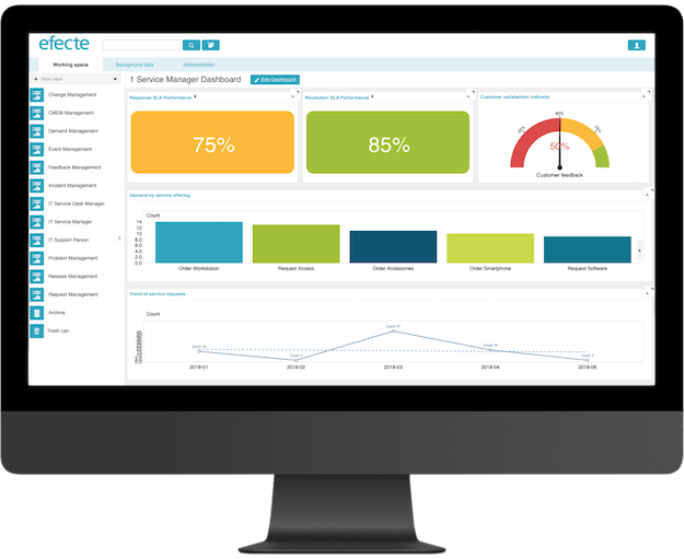 ITSM_ServiceManagment_ServiceLevel_iMac_Center_625px