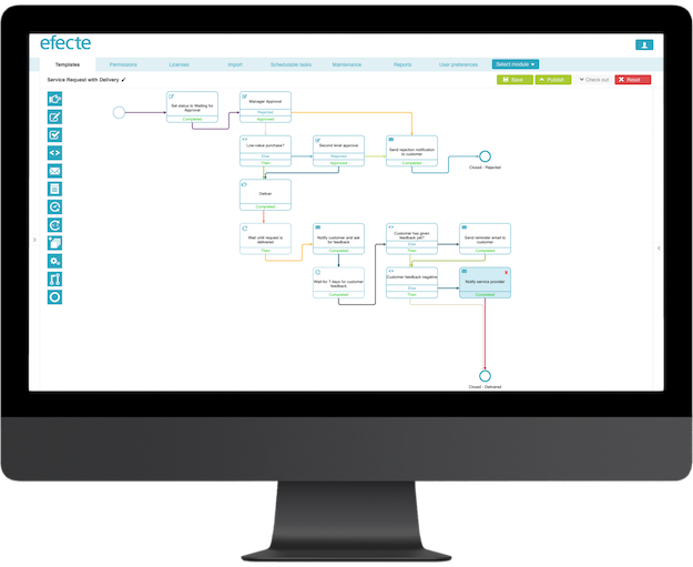 ITSM_ServiceManagment_Supplier_iMac_Center_625px