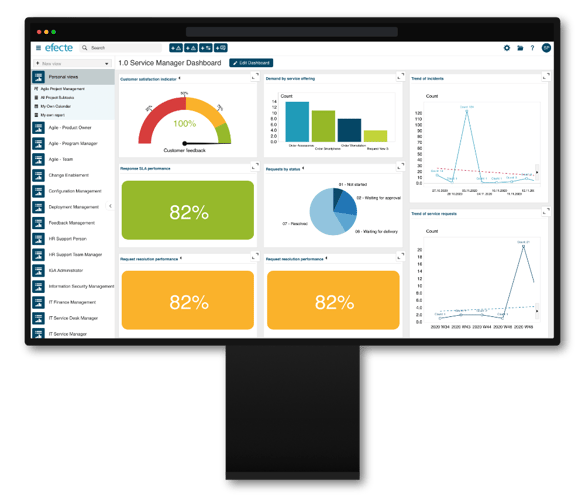 measurement and reporting efecte itsm