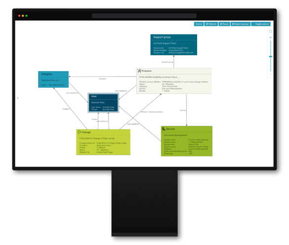 problem management efecte itsm