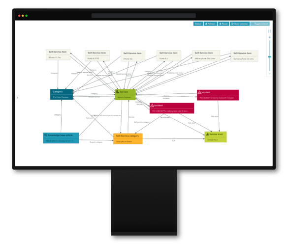 service catalogue management efecte itsm