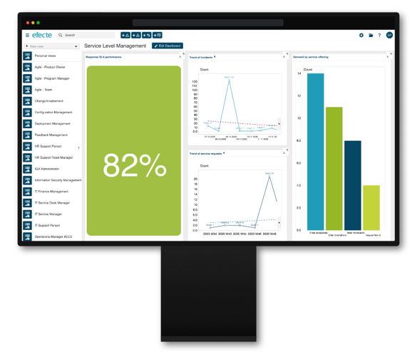 service level management effect itsm