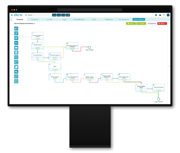 supplier management efecte itsm