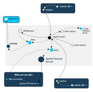 device42-dependencies