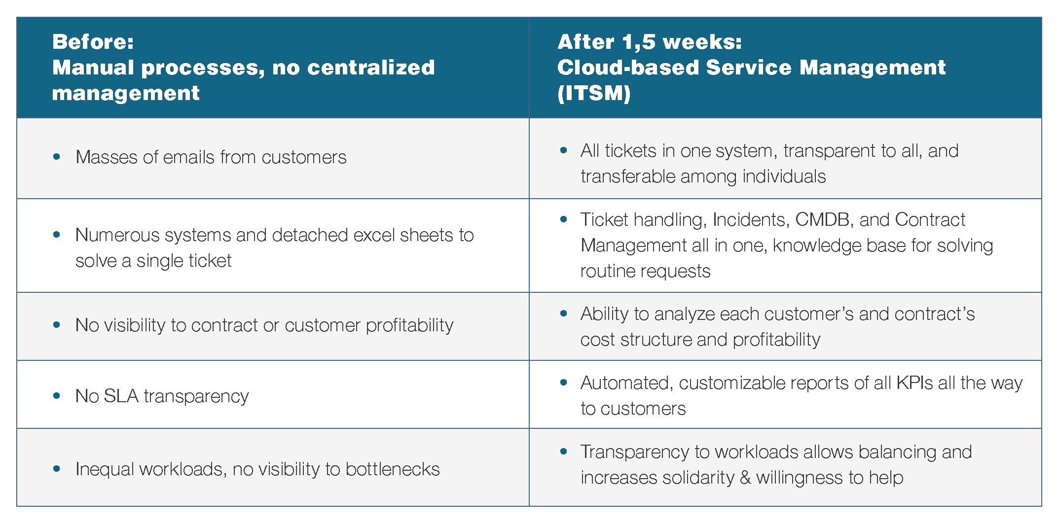 ITSM_Software_Implementation_Success_Table