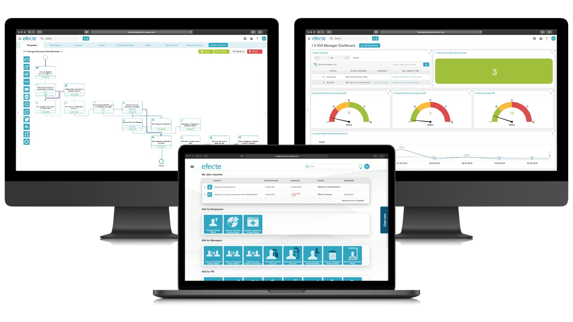 Efecte Identity and Access Management IAM