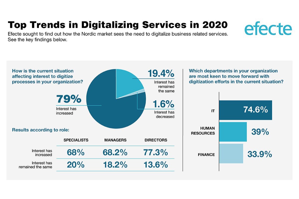 Efecte-Digitalizing-Services-Infographic-1-1