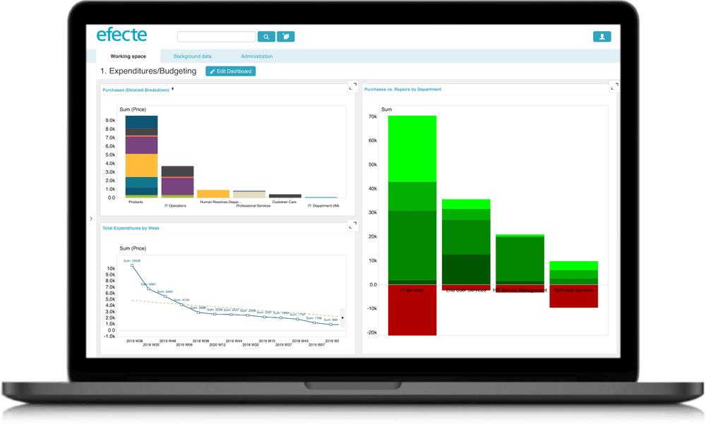 Enterprise Asset Management - Budegting Dashboard