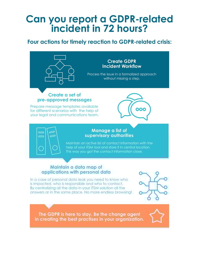 IMG_GDPR_incident_infographic.png