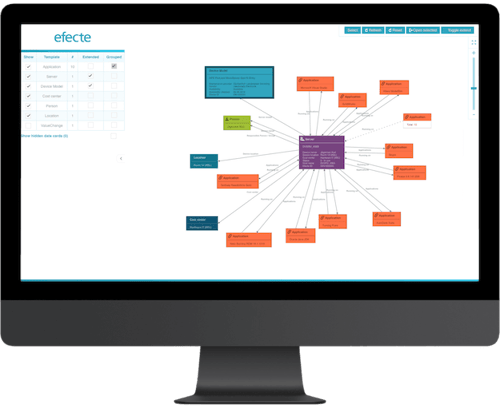 ITSM Service Managment CMDB - iMAC