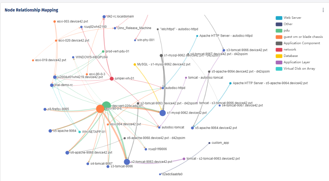 Insights+ Business App Composition Dependency Mapping (To replace Complete Transparency Screenshot)