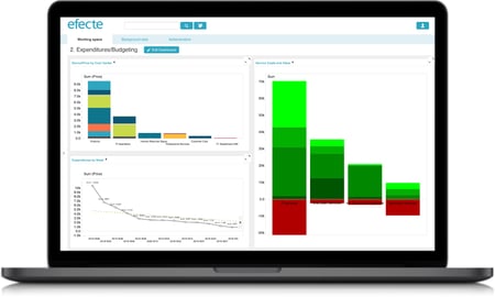 Invoice monitoring dashboard