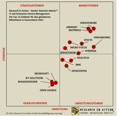 RiA report 2021 quadrant