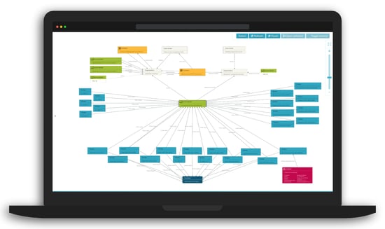 efecte it asset management view