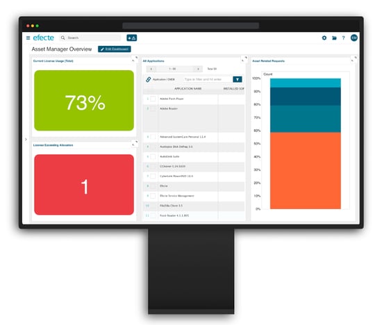 efecte itam dashboard asset