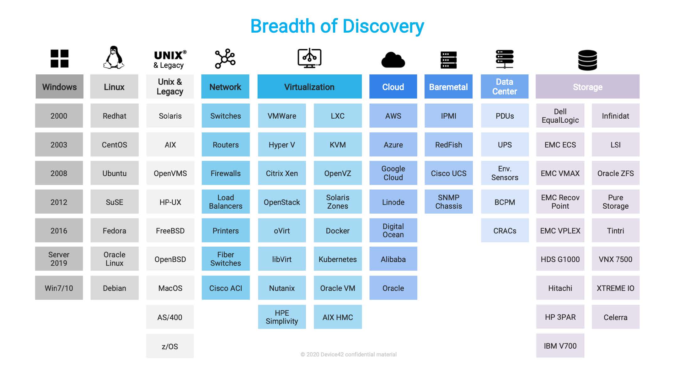 device42-device-discovery