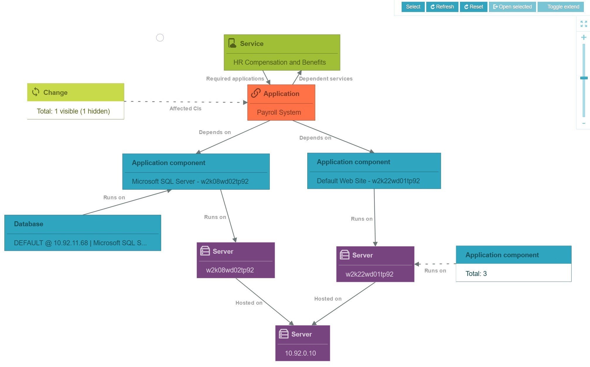 Efecte_CMDB_dependency_map