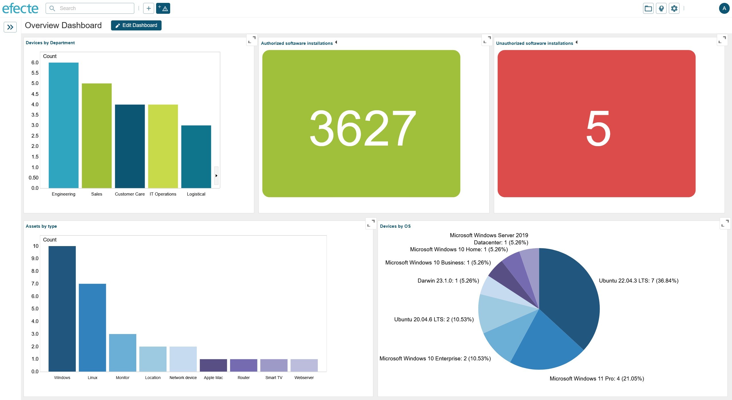 Efecte_dashboard