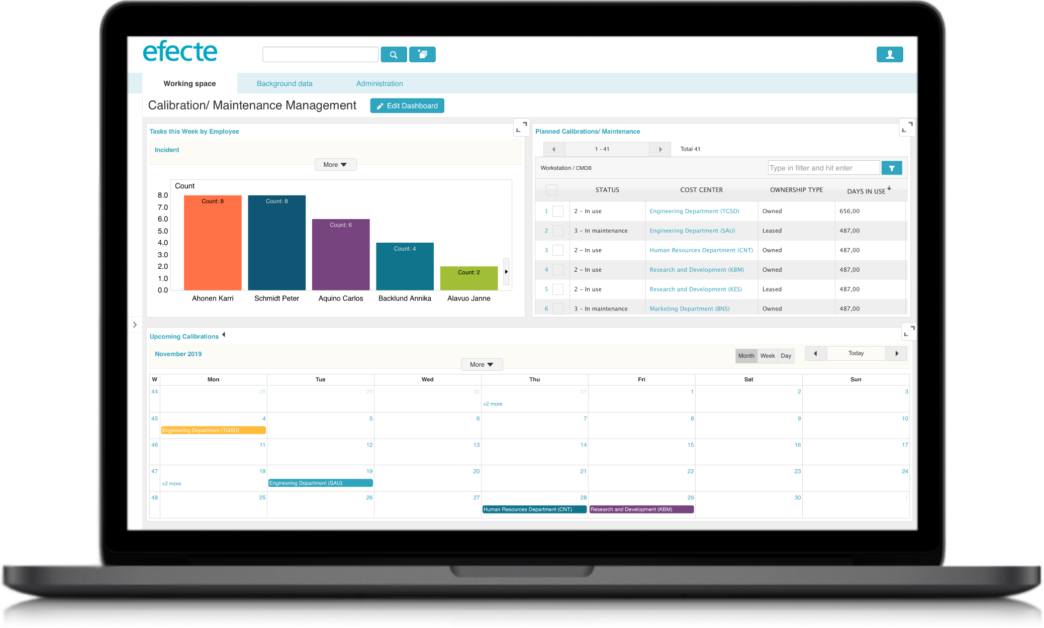 Enterprise Asset Management - Task Scheduling