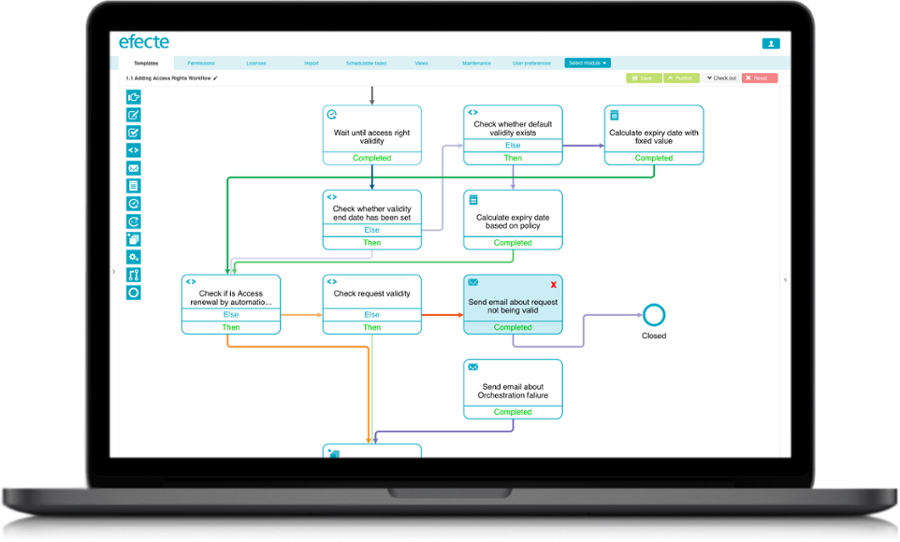 Visual Workflow 