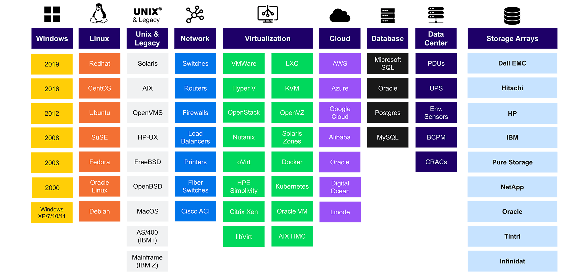 device42_discovery graphic (to replace screenshot 2)[20]